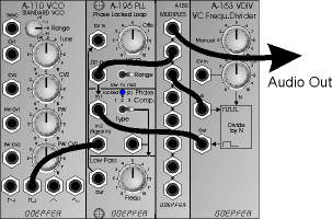 Standard Patch for Frequency Multiplication