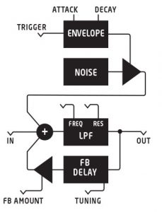 dave smith instruments dsm03 signal flow